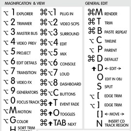 Vegas Pro Reference Keyboard Hotkeys Decals for Mac OS Black, White Background