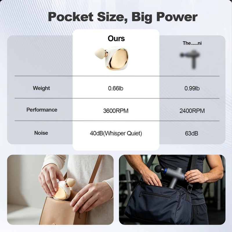 Super Mini Massage Gun Deep Tissue, Percussion Muscle Massager for