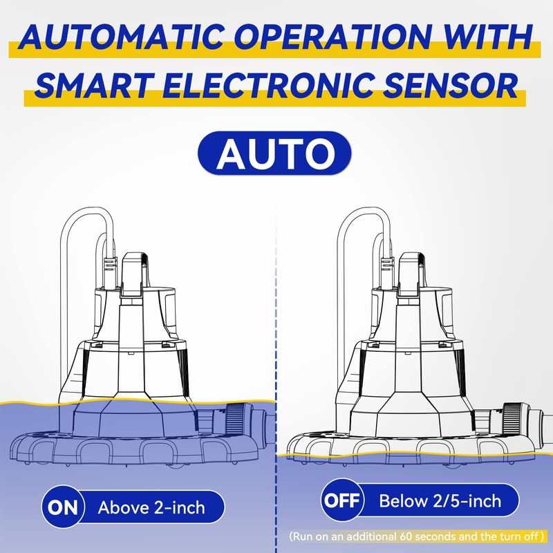 Acquaer 1/4 HP Automatic Swimming Pool Cover Pump, 2250 GPH
