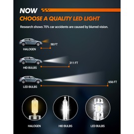 SEALIGHT H7 Fog Bulbs Bright Lamps High Power and Wireless,Diamond White Eye-Protected, H7 Fog Bulbs 3Mins Installation,Pack of 2