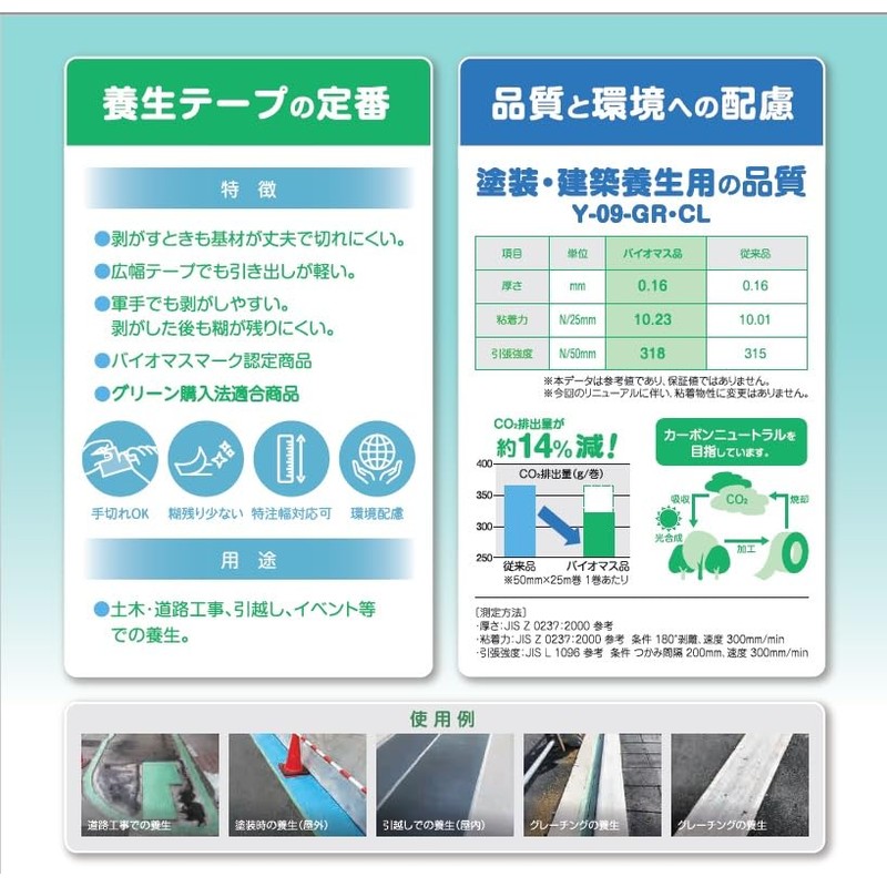 Pyolan Curing Tape, 2.0 inches x 82 ft (50 mm
