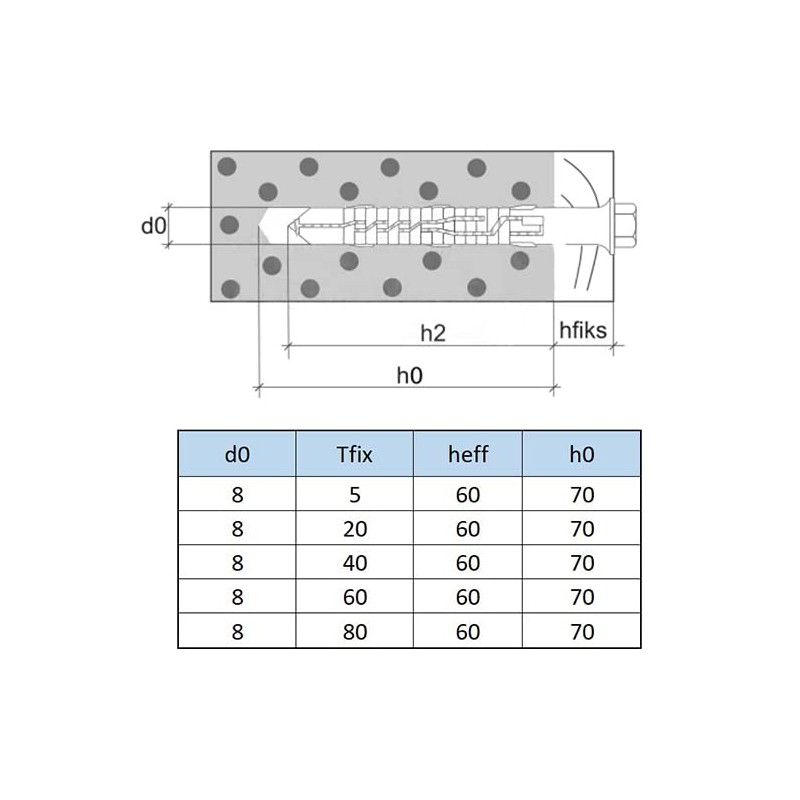 M8 (8 mm x 80 mm) Dowels and M6 Hex