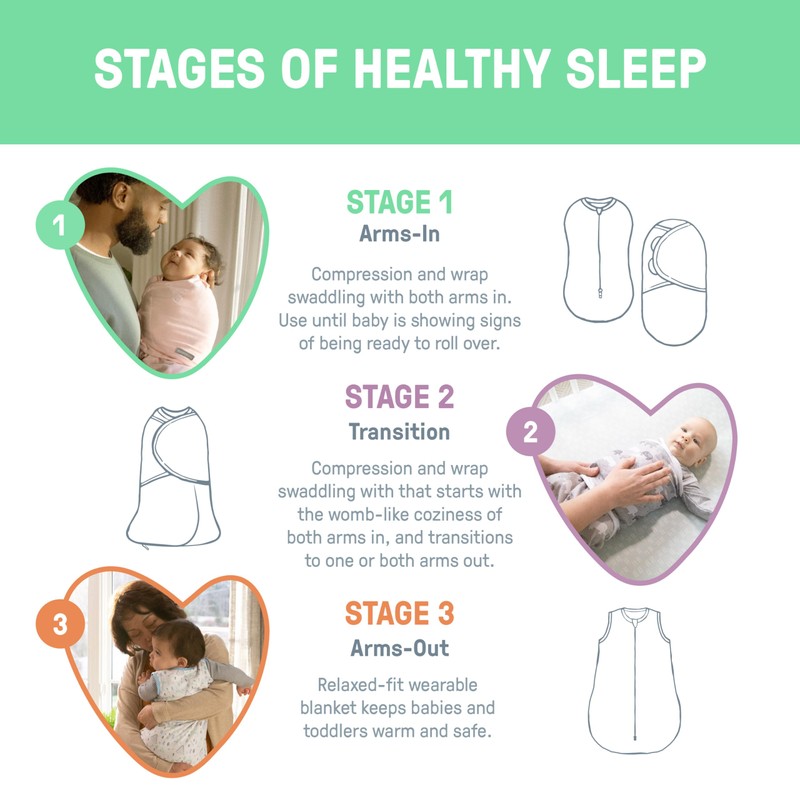 SwaddleMe by Ingenuity Easy Change Baby Swaddle in Size Small/Medium,
