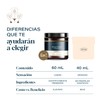Crema Aclarante Facial 60ml. Vitamina C, Colageno Hidrolizado y Filtros