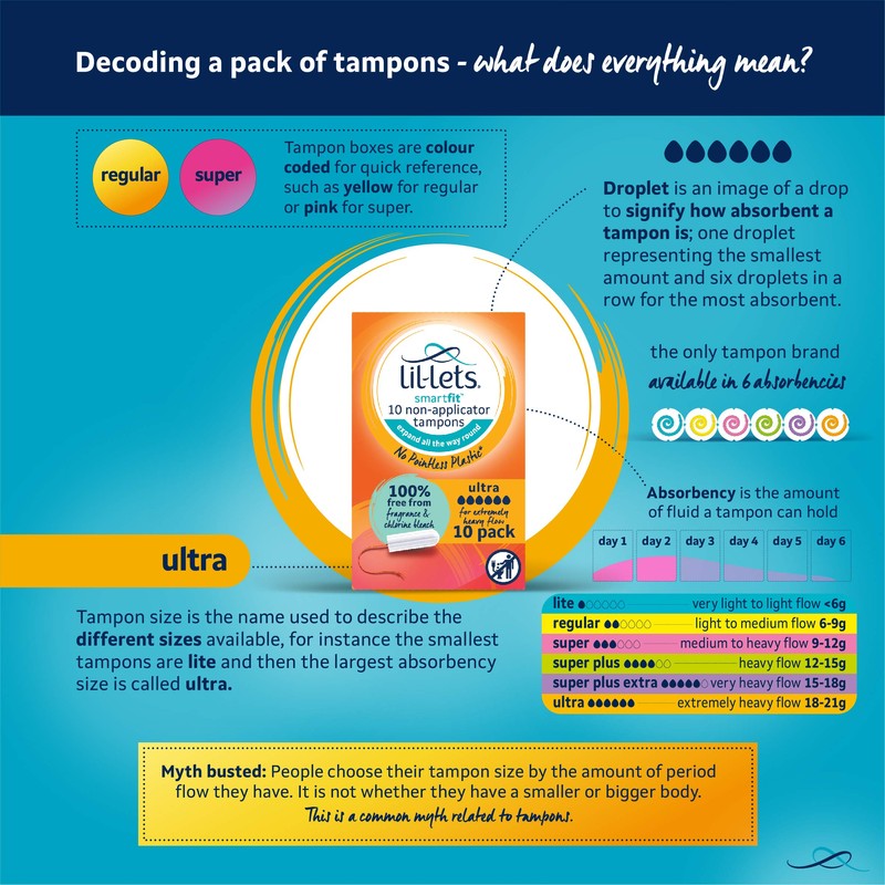 Lil-Lets Non-Applicator Ultra Tampons X 60 | 6 Packs of