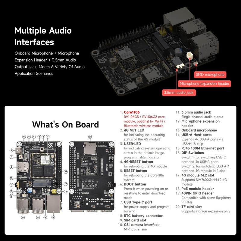 Waveshare Luckfox Pico Pi Linux Micro Dev Board, Core1106, 8GB