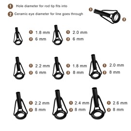 KINBOM 8pcs Rod Tip Repair Kit, Stainless Steel Rod Tip Repair Rod Tip Replacement Fishing Rod Tip Repair Kit Fishing Rod Ceramic Guide Rings for Freshwater Saltwater Rod (Black)