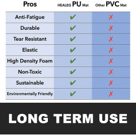 HEALEG Anti Fatigue Floor Mat Black 30X20 High Density Foam Comfort For Standing