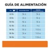 Hills Metabolic Y Urinary Feline 2.8kg Original Sellado