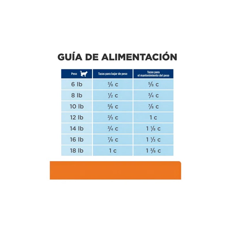 Hills Metabolic Y Urinary Feline 2.8kg Original Sellado