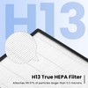 Purairia Air Purifier Filter Replacement for ZWN-132, H13 Ture HEPA