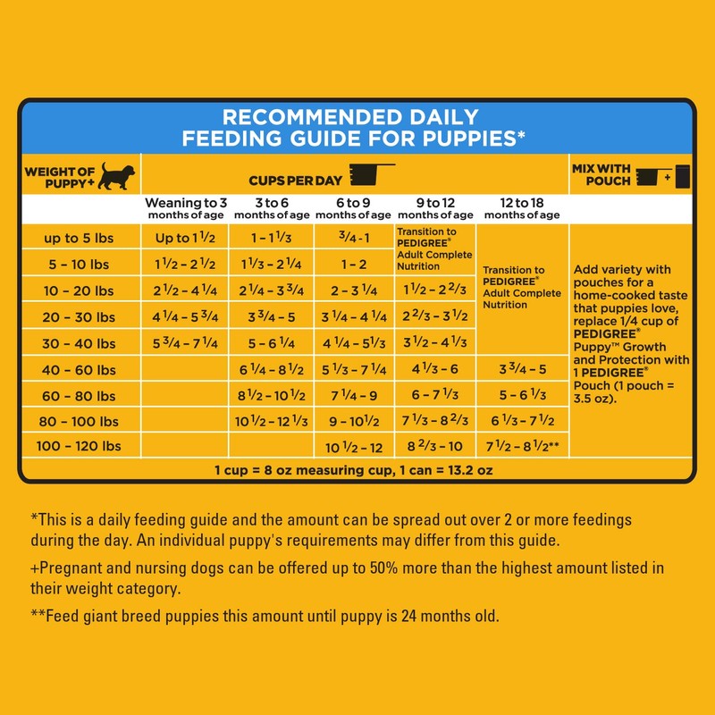 Pedigree Puppy Growth & Protection Dry Dog Food Chicken &