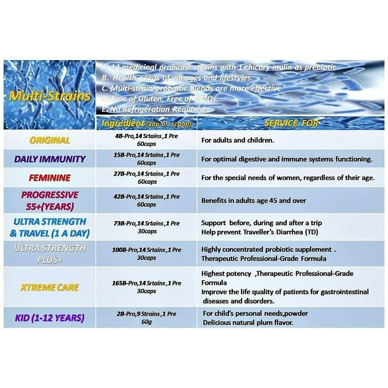 NOVA Probiotics Multi-Strain Ultra Strength Plus+ 100 Billion Probiotics per