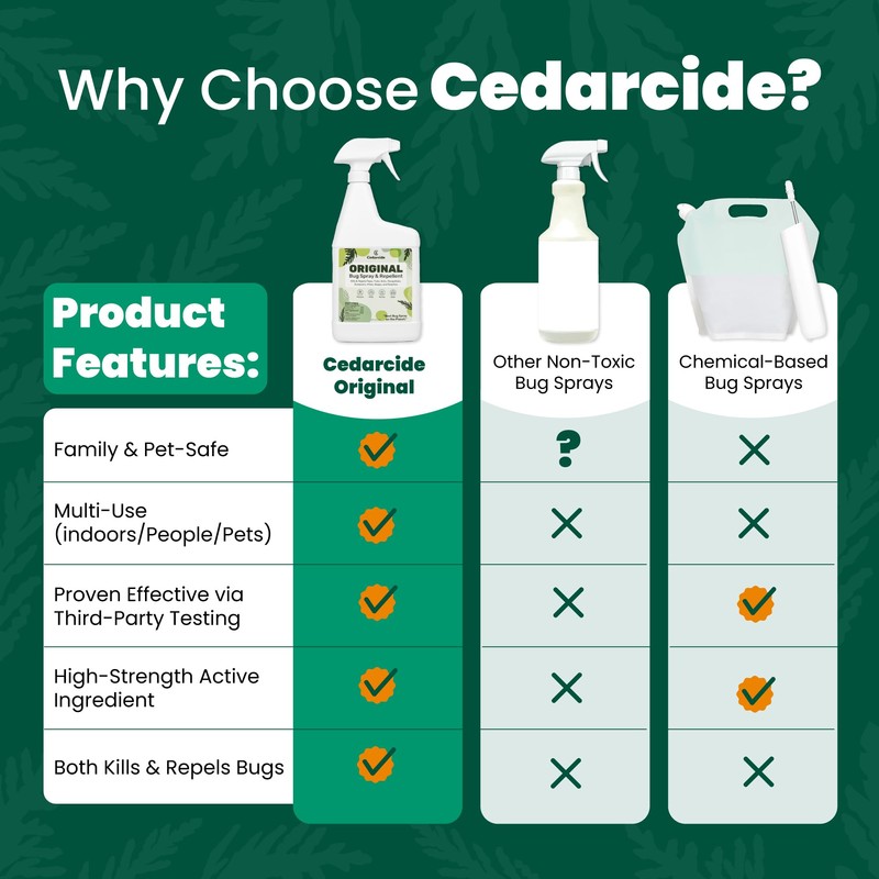 Cedarcide Original Bug Spray | Repel & Kill Fleas, Ticks,