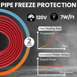 SnulyHeet 35 Feet Heating Tape for Pipe Freeze Protection with Build in Thermostat, 120V Electric Pipe Protection from Freeze with Thermostat, 7W/Ft, Constant Wattage Heat Trace for Water Pipes