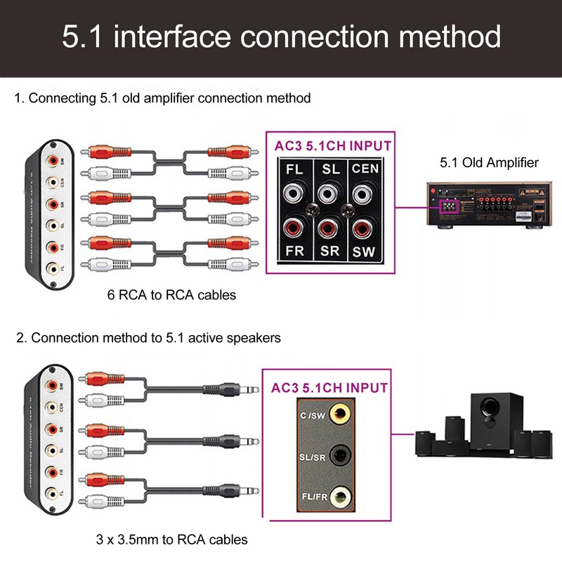 5.1 Channel Digital Sound Decoder Professional Bluetooth 5.0 Optical SPDIF