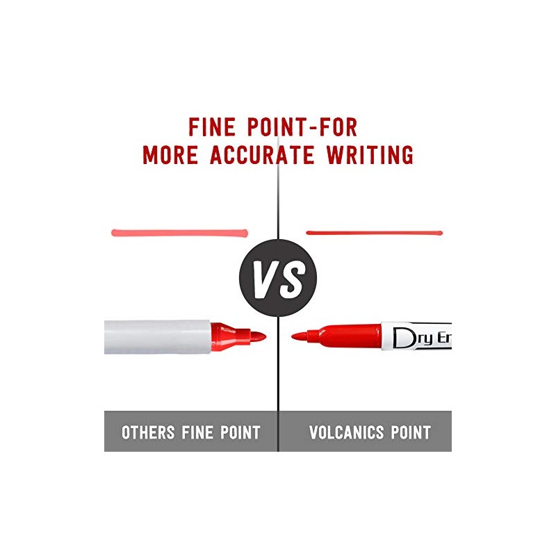 Volcanics Dry Erase Markers Low Odor Fine Whiteboard Markers Thin