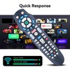 ZWP Replacement Remote Control Compatitble for Frontier FiOS TV Verizon