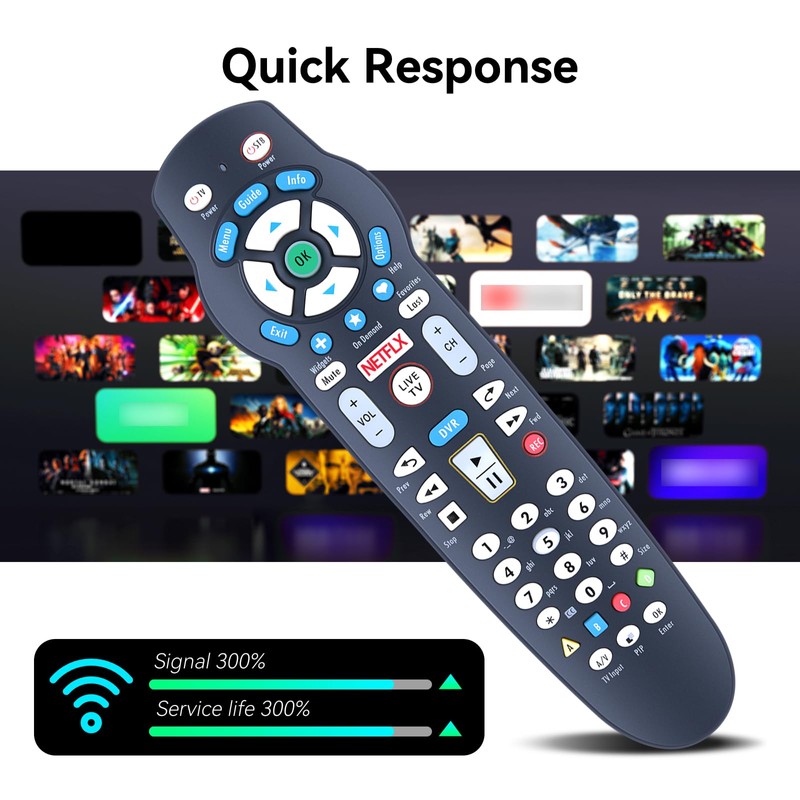 ZWP Replacement Remote Control Compatitble for Frontier FiOS TV Verizon
