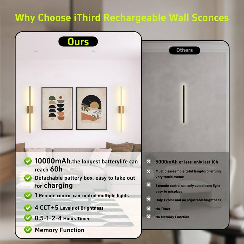 Battery Operated Wall Sconces Set of Two: Dimmable Wireless Wall