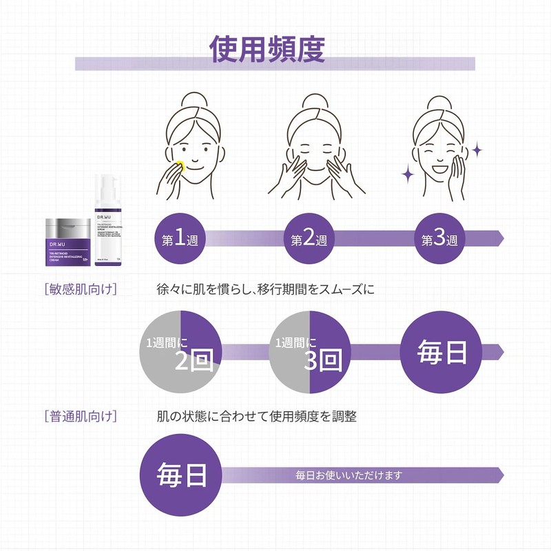 DR.WU Triretinoid 0.8% Intensive Revitalizing Retinol Beauty Cream, Retinal, Night