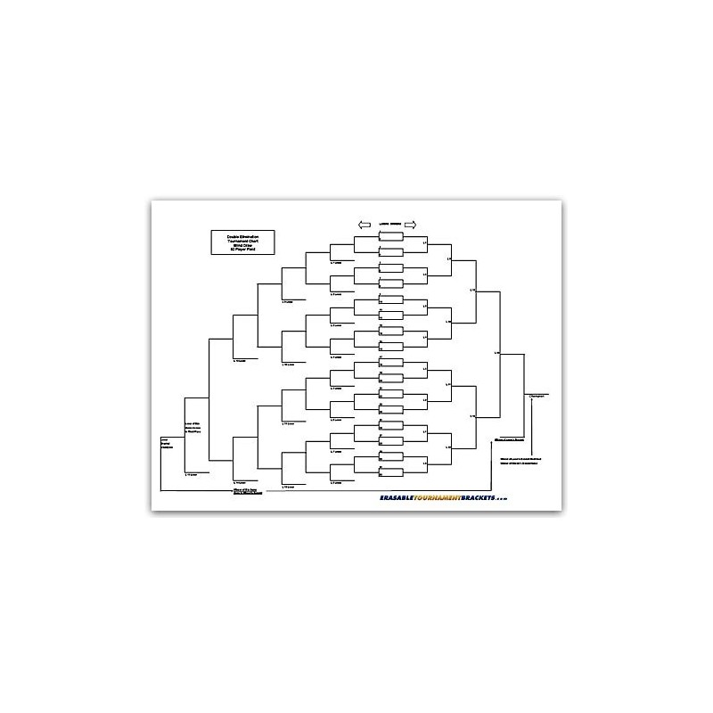 32 Player Erasable Blind Draw Double Elimination Tournament Bracket Chart