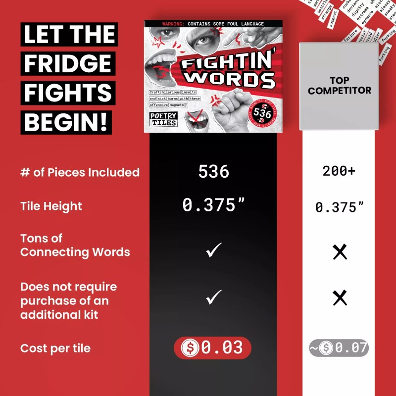 Rayliad Poetry Tiles - 536 Fightin' Words Word Magnets -