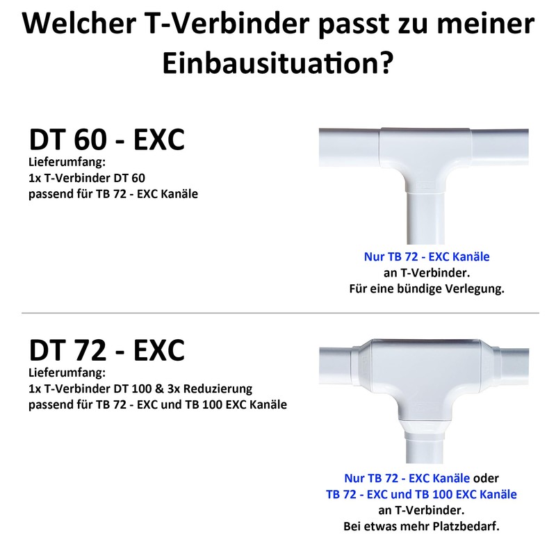 T-Verbinder für Kanal TB 72 EXC aus dem Kanalsystem 72