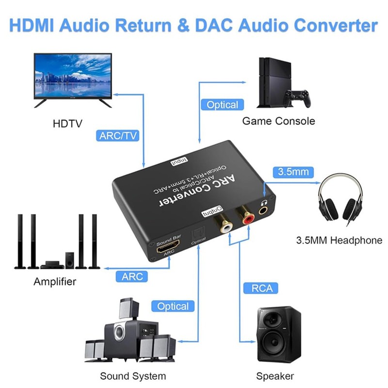H.May HDMI Audio Return & DAC Audio Converter;HDMI ARC Audio