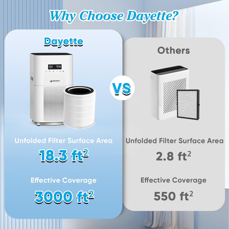 Smoke Wildfire Filter H14 Replacement Filter Compatible with DAYETTE Air