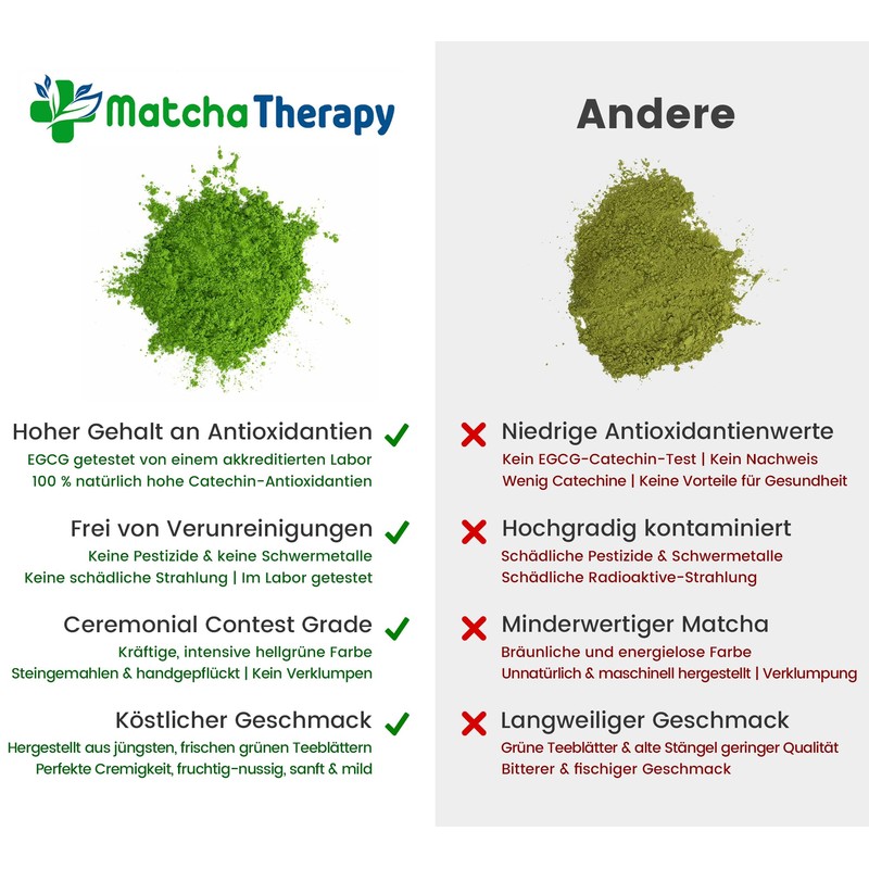 Matcha Tea - Organic Ceremonial Matcha Powder - Green Tea