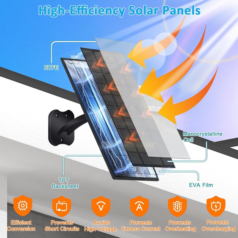 10W Solar Panel for Security Cameras, DC/USB-C/USB, Black, 2 Pack
