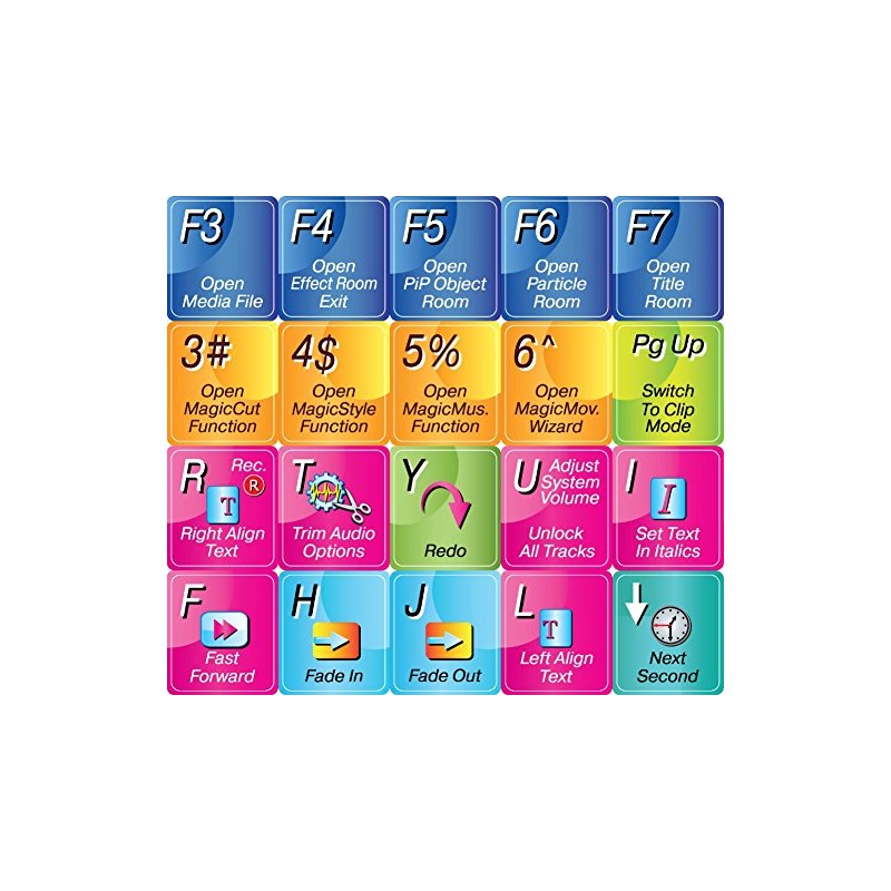 PowerDirector Colored Editing Keyboard Sticker