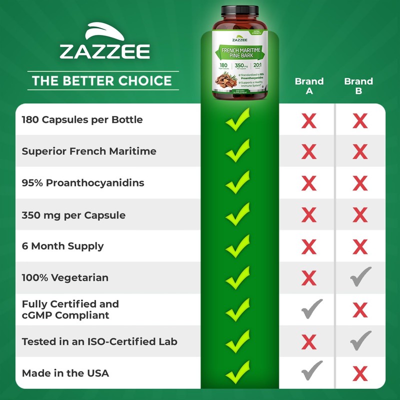 Zazzee Extra Strength French Maritime Pine Bark Extract 20:1, 350
