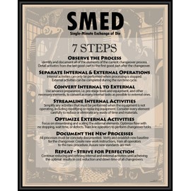 SMED Singe Minute Exchange of Die Lean Poster 11" X 14 Framed, Made in the USA