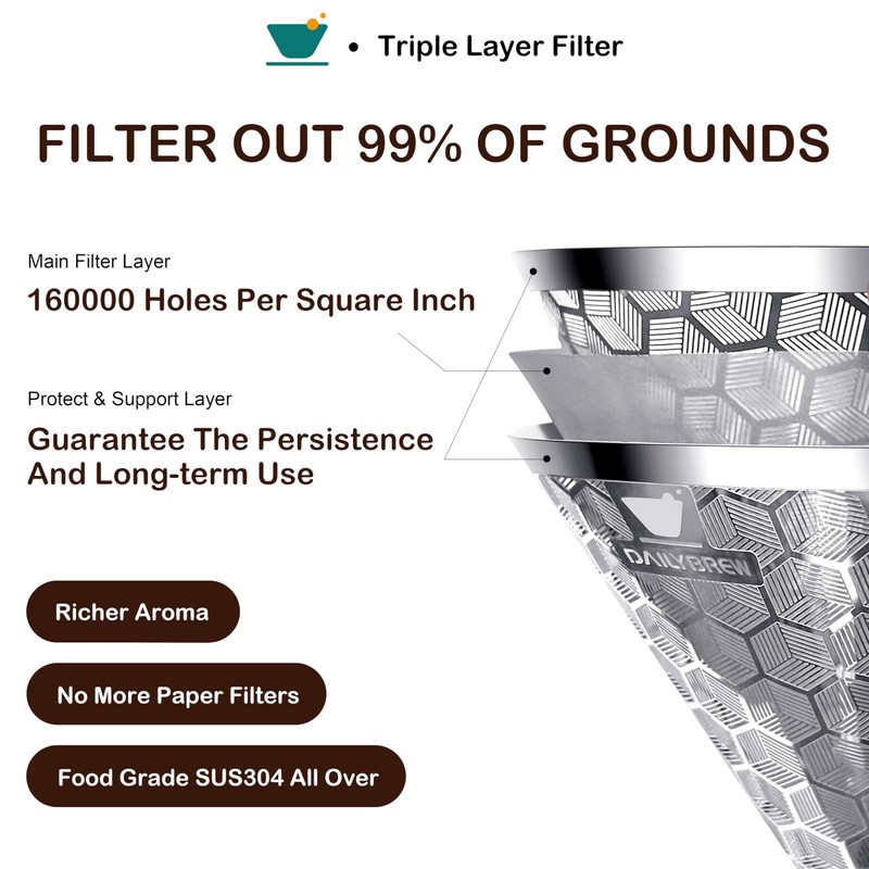 Pour Over Coffee Dripper, Triple Layer Stainless Steel Pour Over