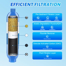 YKMGON RV Inline/Marine Water Filter With Flexible Hose Protector, Reduce Bad Taste, Odors, Rust, Fluoride, Chlorine and Sediment in Drinking Water (2 Pack)