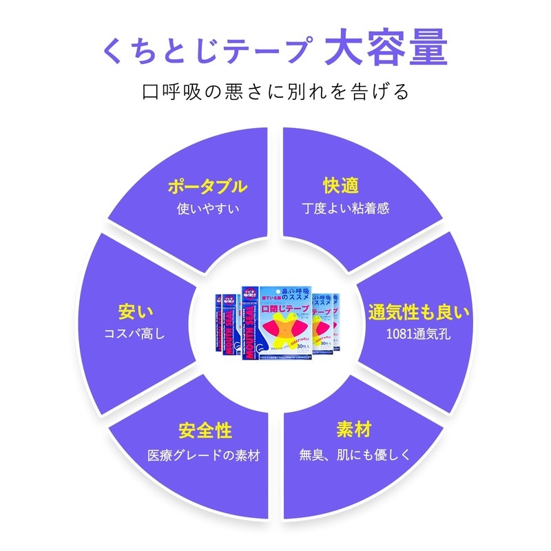 大容量が（300回用）口閉じテープ Hosfaton いびき防止グッズ いびき防止テープ いびきを減らし 鼻呼吸促進 睡眠の質が高まり 喉の乾燥防止 マウステープ