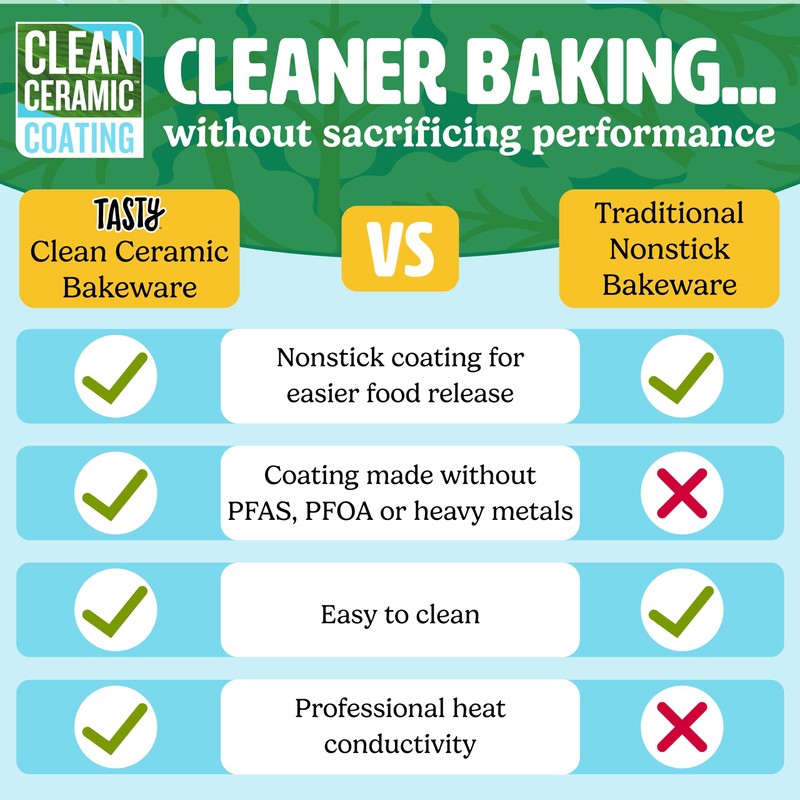 Tasty Clean Ceramic 14-Inch x 10-Inch Roasting Pan, Durable Aluminized