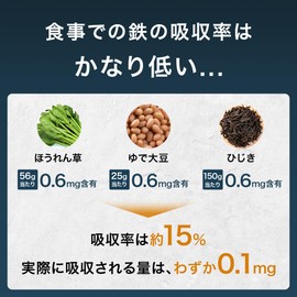 サプリクラフト 鉄分 6mg × 200粒 小さいタブレット 【6.6ヶ月分/薬剤師監修】 国内製造 サプリ