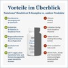 NatuGena Bioaktiver B-Komplex, magensaftresistenter Kapsel, Vitamin B6, B12, Thiamin (B1),