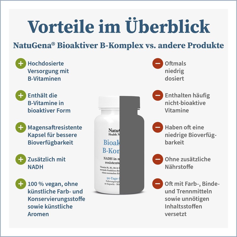 NatuGena Bioaktiver B-Komplex, magensaftresistenter Kapsel, Vitamin B6, B12, Thiamin (B1),