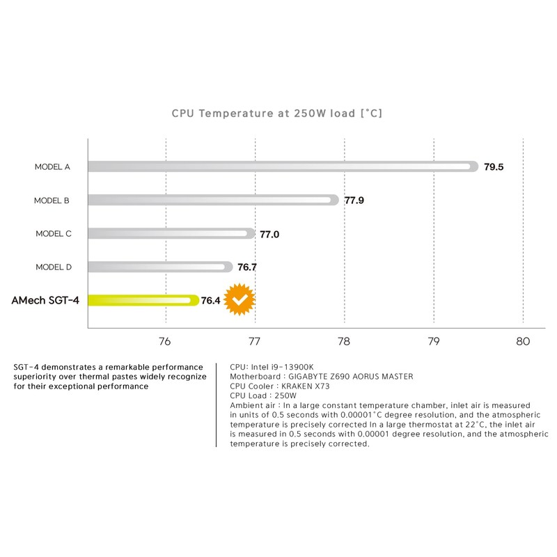AMeCh SGT-4 Thermal Paste 6g, Spatula, Ultimate Performance Thermal Paste