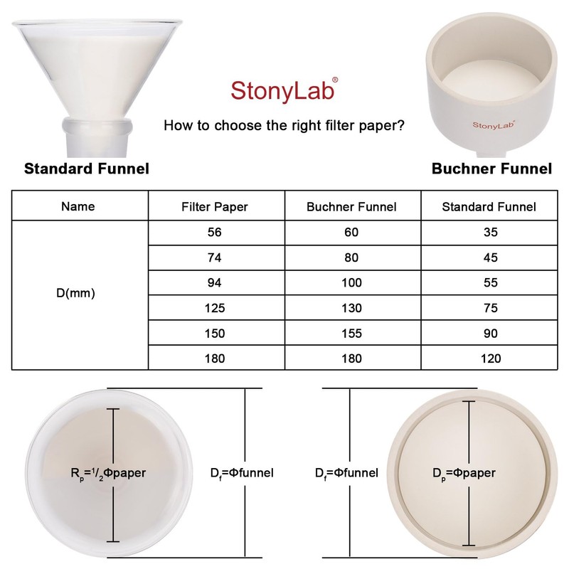stonylab Quantitative Filter Paper Circles, 100 Pack Fast Speed Cellulose