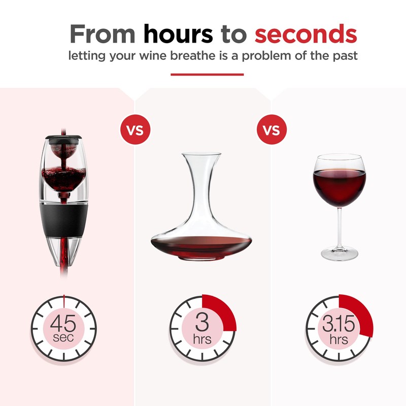 Silk Route Home Premium Wine Aerator – Fast Aeration Wine