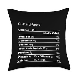 Family Matching Thanksgiving Tee for Family Funny Custard Apple Thanksgiving Nutritional Fact Throw Pillow, 18x18, Multicolor