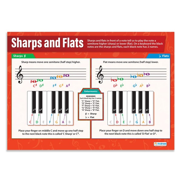 Daydream Education, Raised and Degraded Tones | Music Posters | Laminated Gloss Paper measuring 850mm x 594mm (A1) | Music Charts for the Classroom | Education Charts