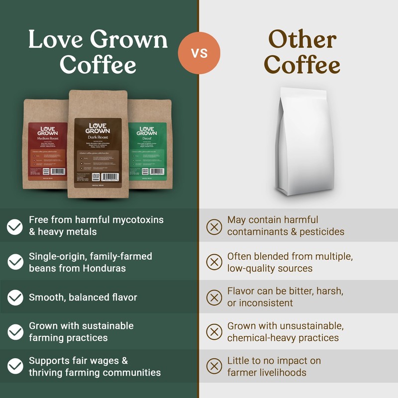 Love Grown Whole Bean Coffee - 100% Arabica Beans, Honduras