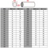 10pcs Coupling High Nut M8xφ12xH25mm Coupling Nut Spacer Round Joint