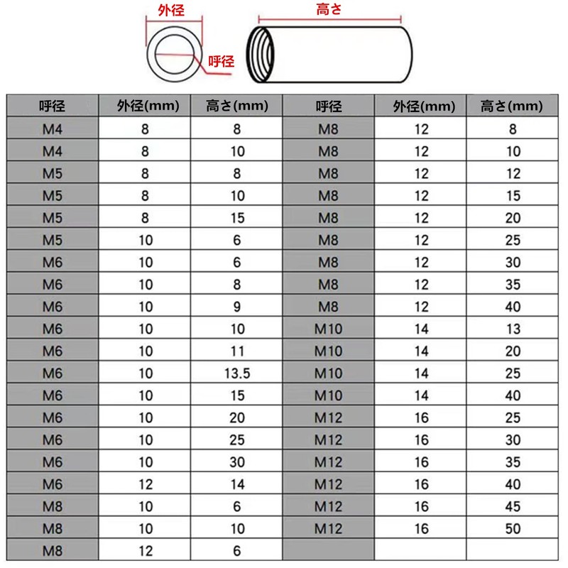 10pcs Coupling High Nut M8xφ12xH25mm Coupling Nut Spacer Round Joint